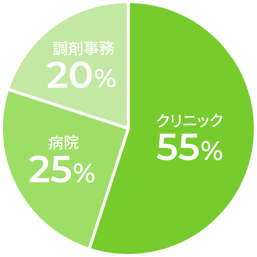 職業訓練RHTカレッジ