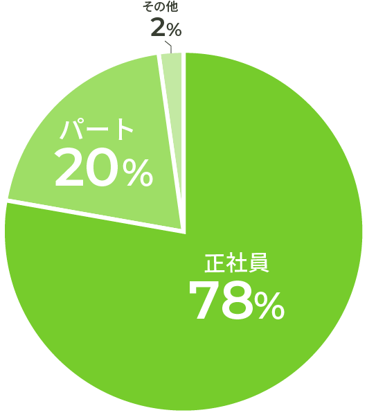 職業訓練RHTカレッジ